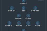 凌晨4：00，皇马再战西甲，两大巨星缺阵，姆巴佩伤情不明！
